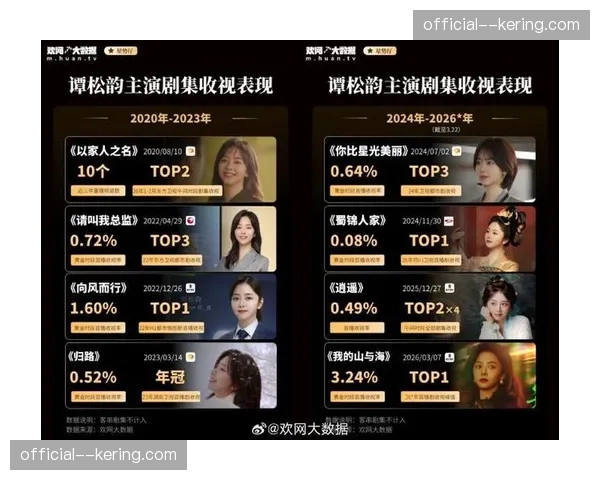 选秀大会峰值收视达180万，同比增长20%展现联盟增长势头